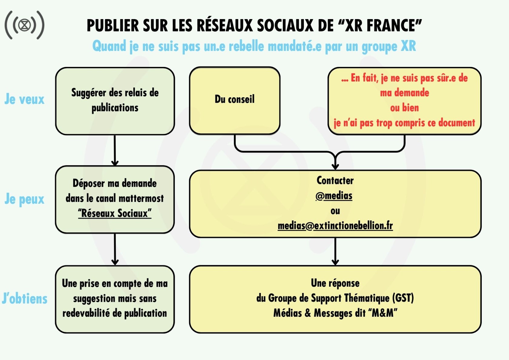 Autres cas - Publier sur les réseaux sociaux de “XR France” en 2026.jpg
