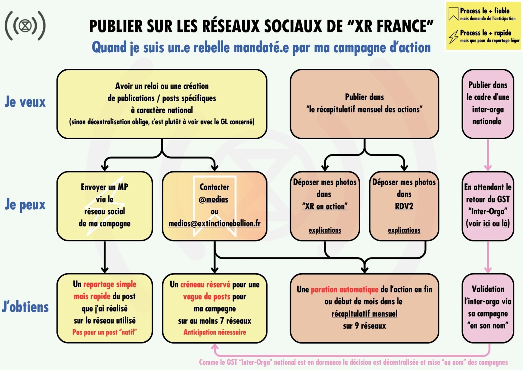 Campagne -Publier sur les réseaux sociaux de “XR France” en 2026.jpg