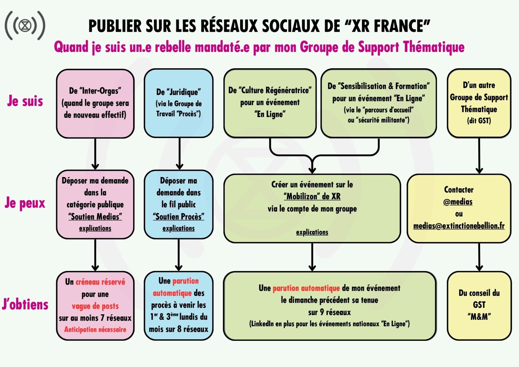 GST - Publier sur les réseaux sociaux de “XR France” en 2026.jpg