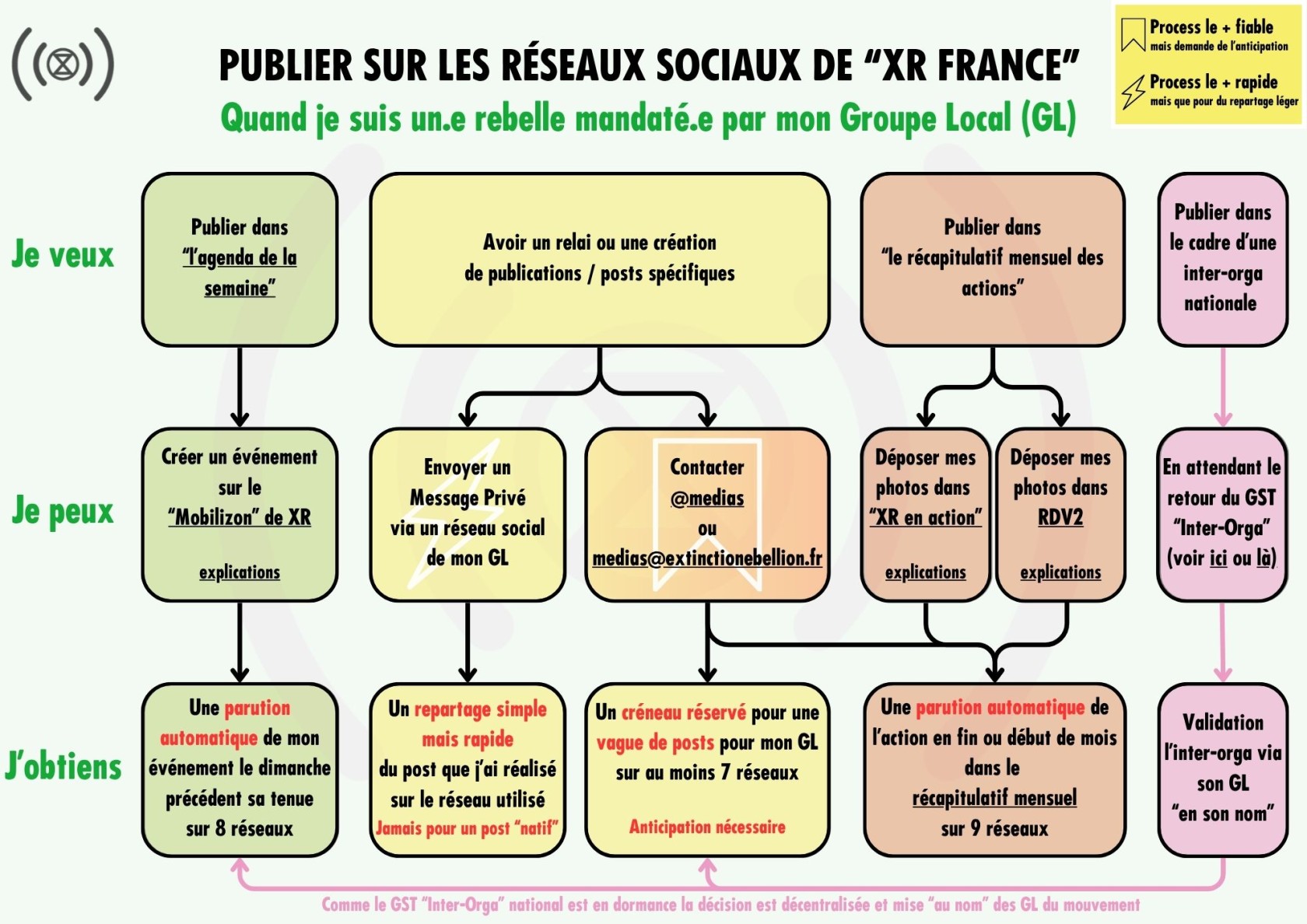 GL - Publier sur les réseaux sociaux de “XR France” en 2026.jpg
